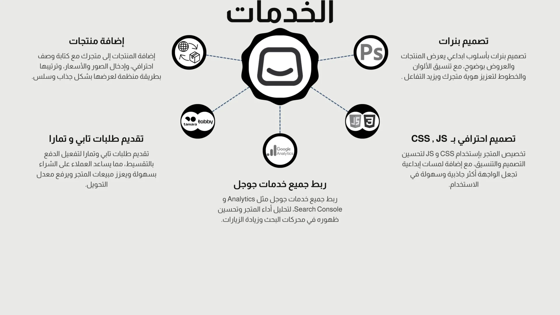 Green Corporate Minimalist Infographic Presentation Collection (1)