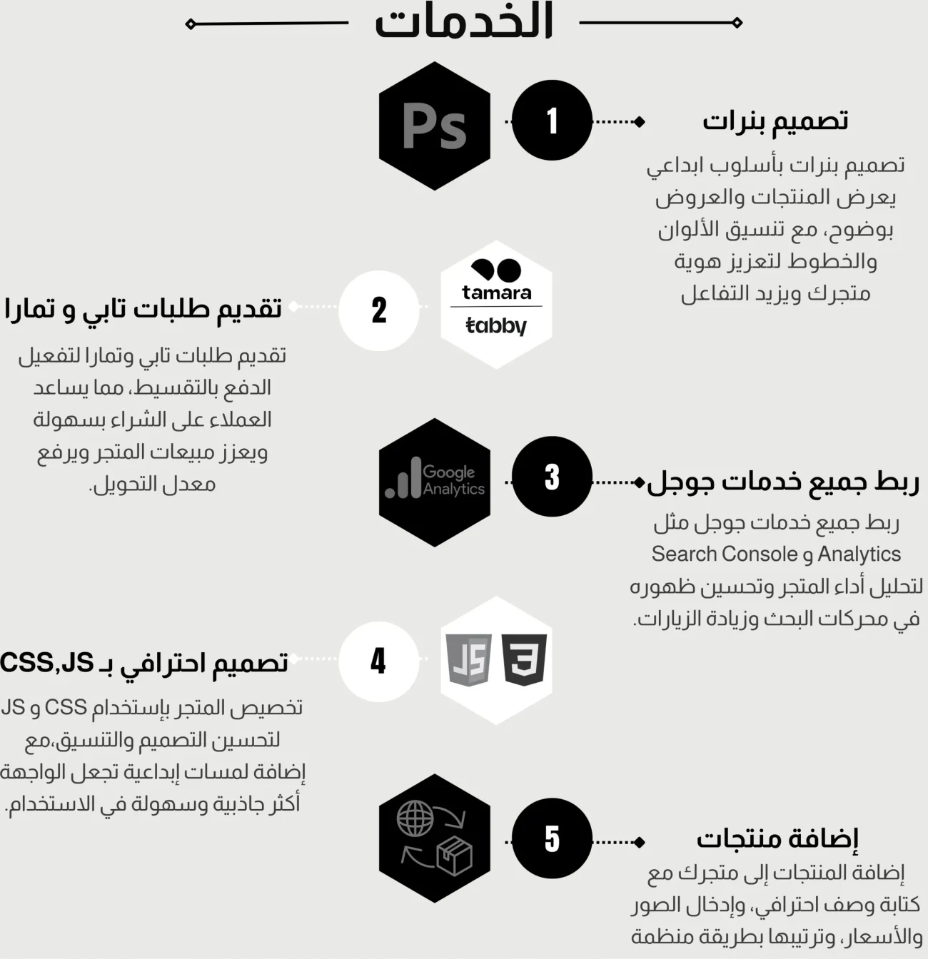 الخدمات (1150 x 1344 px) (1250 x 1344 px) (1300 x 1344 px) (1)